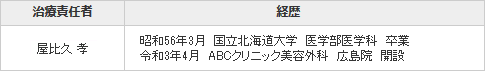 広島院長情報