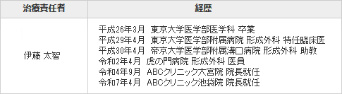 池袋院長情報