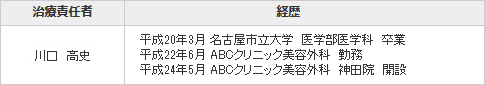 神田院長情報