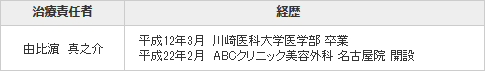 名古屋院長情報