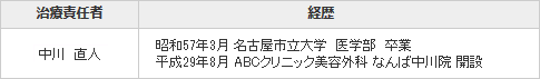 なんば院長情報