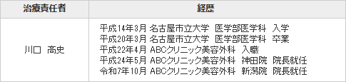 新潟院長情報
