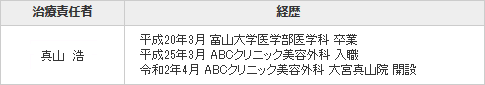 大宮院長情報
