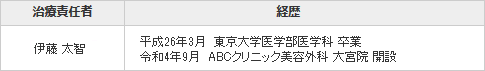 大宮院長情報
