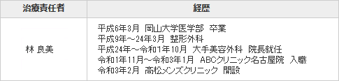 高松院長情報