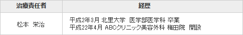 梅田院長情報